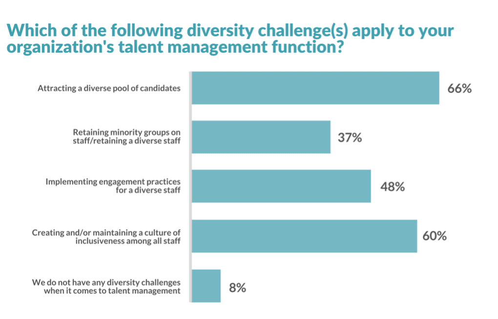 2020 Nonprofit Diversity Practices Survey findings