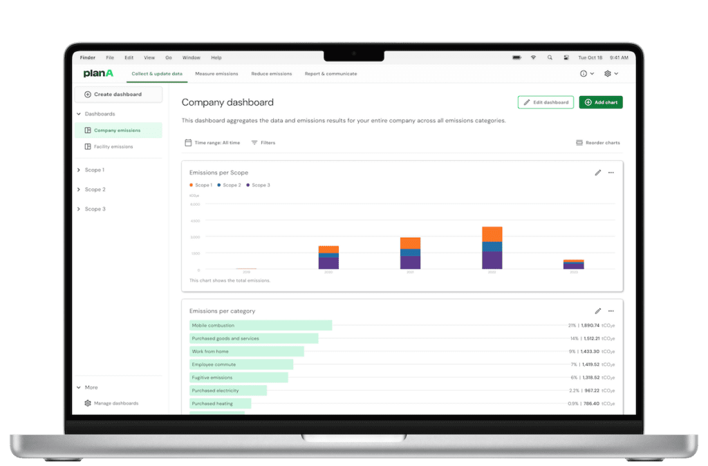 Plan A - Dashboard